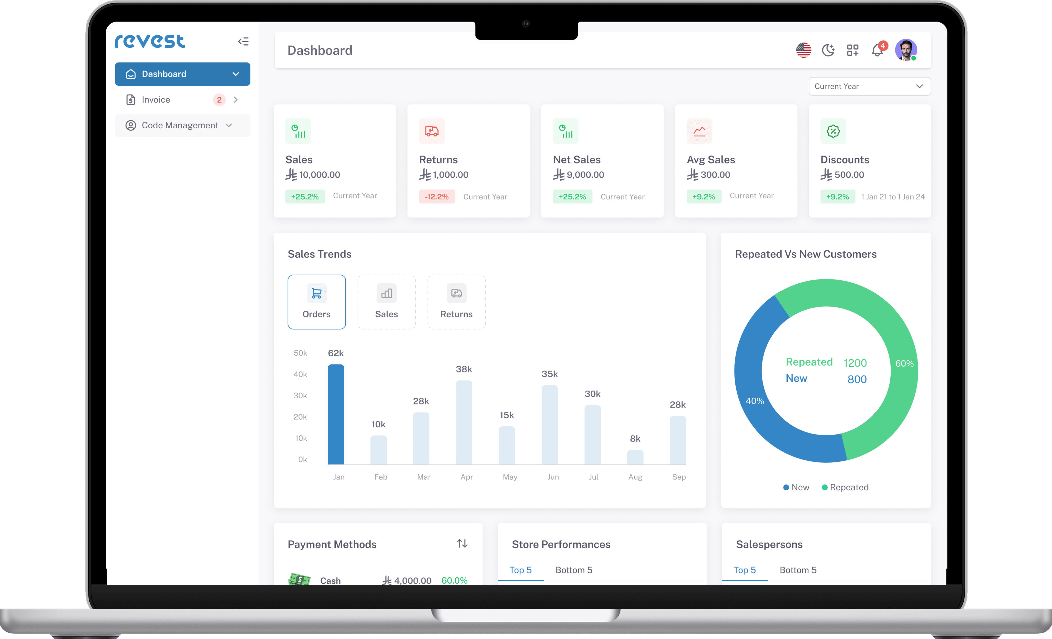 revest dashboard revest dashboard