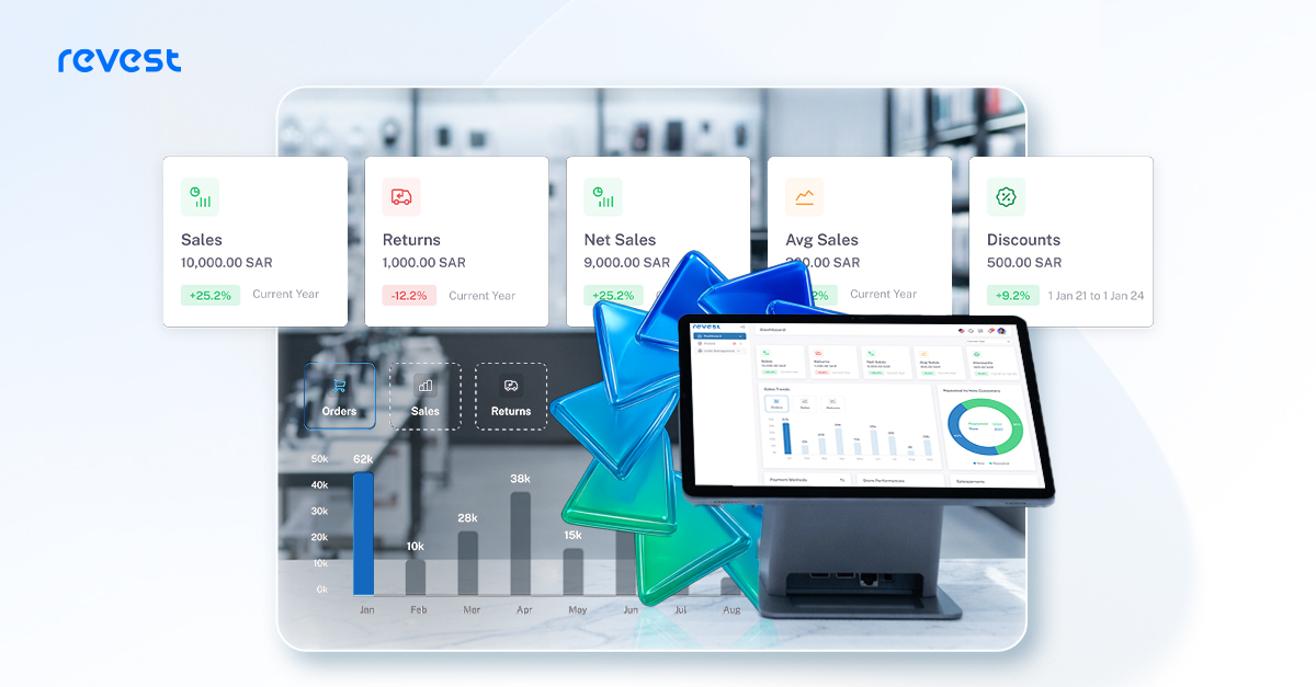 Why Retailers Choose Revest Why Retailers Choose Revest