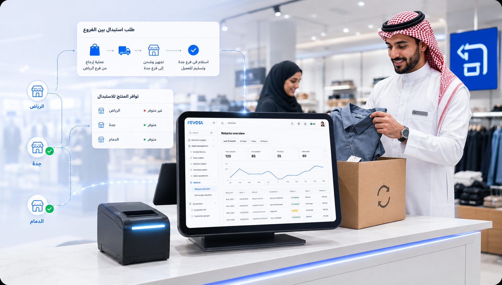 إدارة المرتجعات والاستبدال بين الفروع عبر أنظمة POS