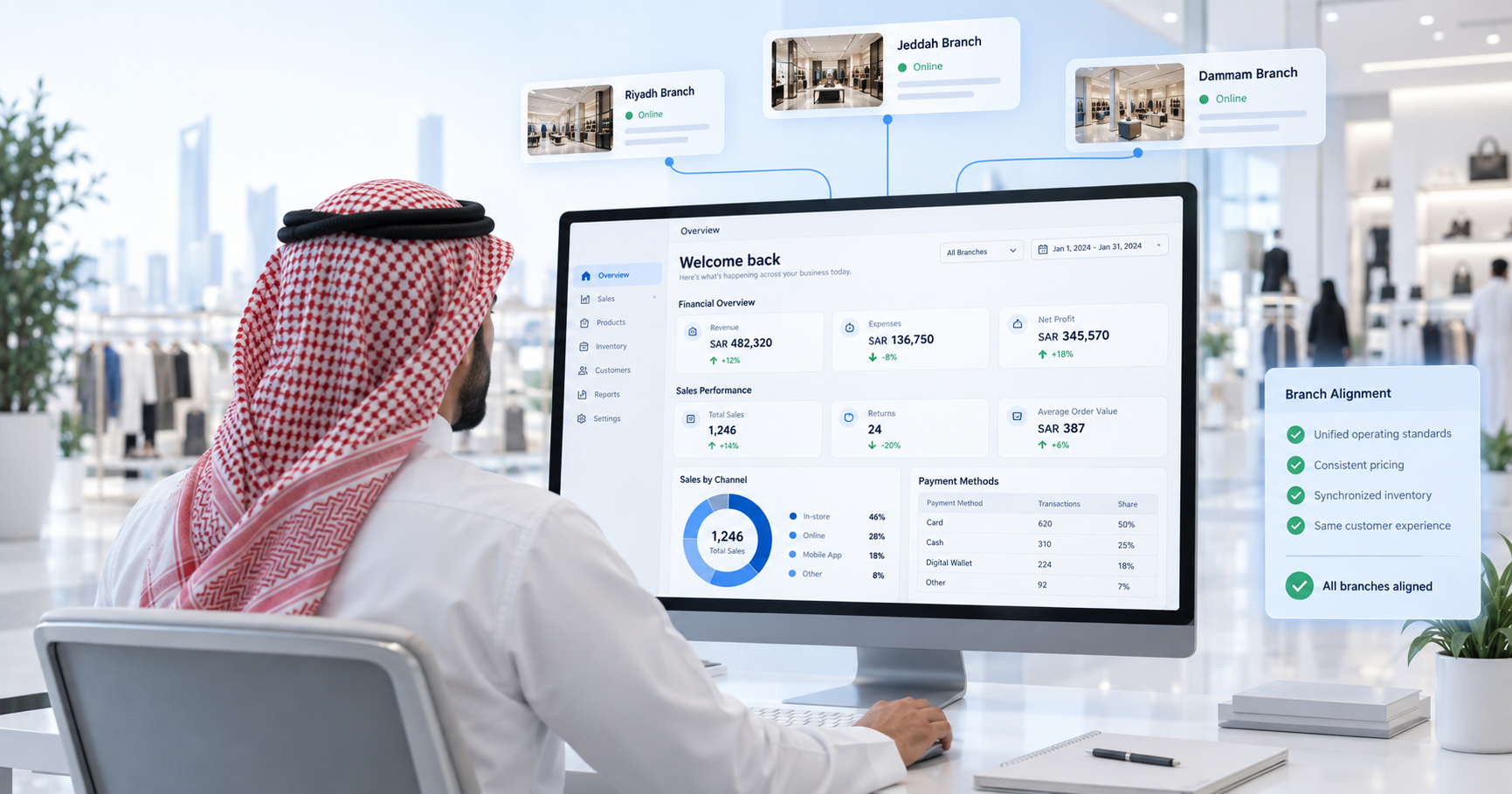توحيد معايير التشغيل والأسعار عبر جميع الفروع